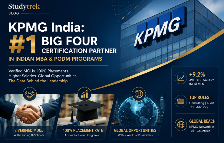 Big Four Certification Partner in Indian MBA & PGDM Programs